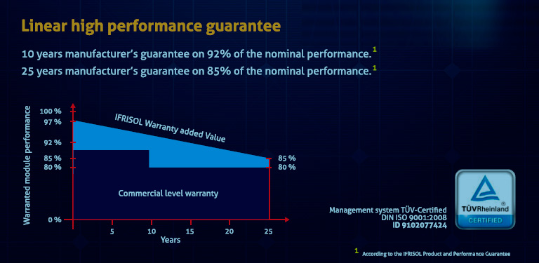 lineal high performance guarantee